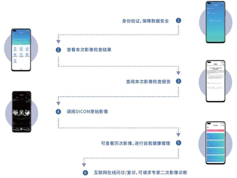 云膠片手機(jī)綁定流程.png